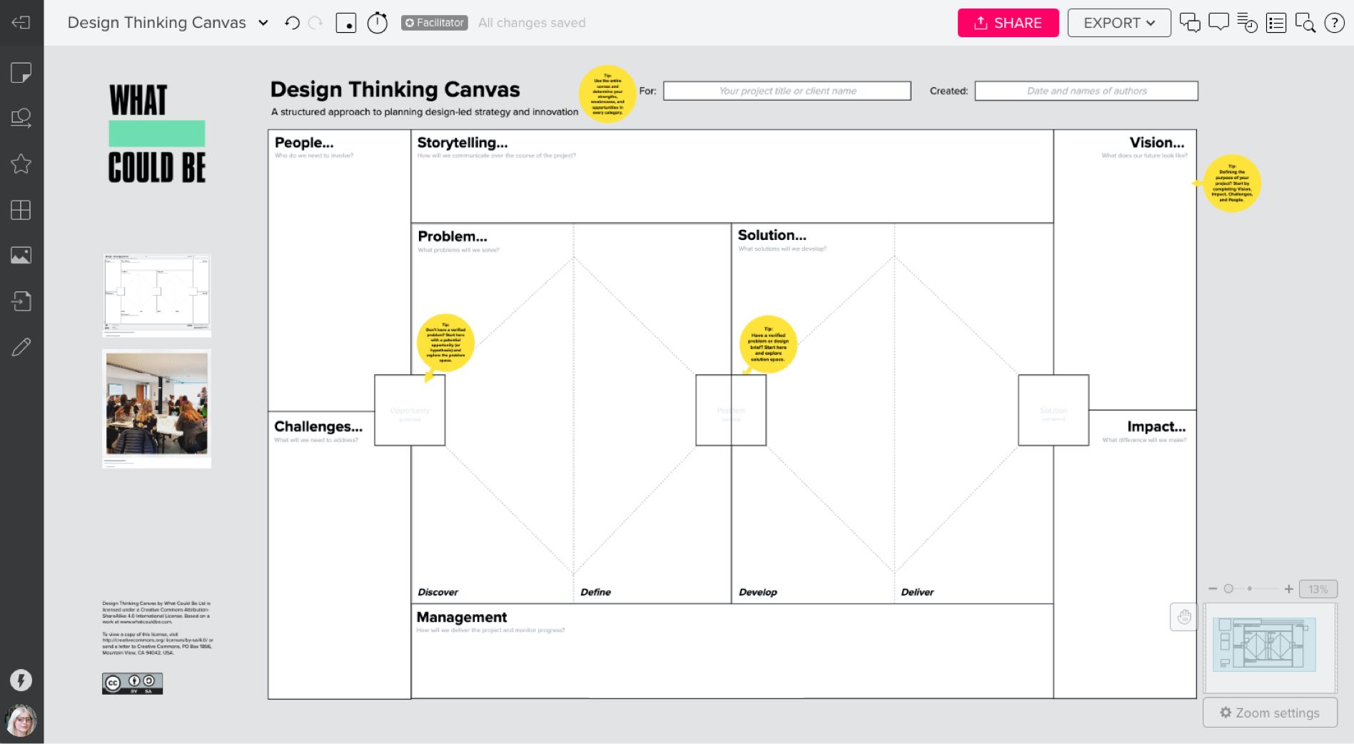 Design Thinking Canvas Template MURAL